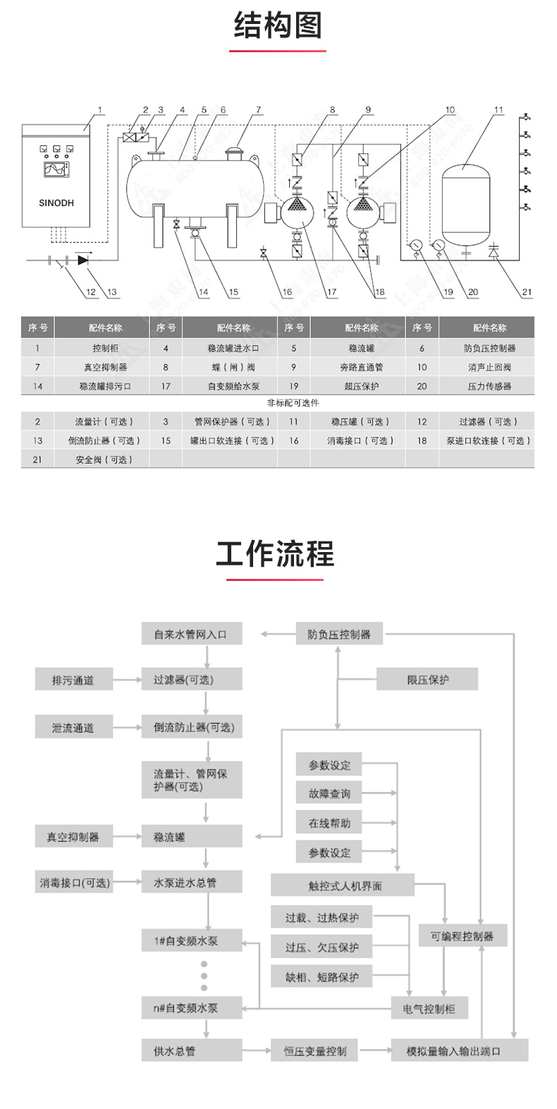 拼搏pinbo(中国)_产品结构图.jpg